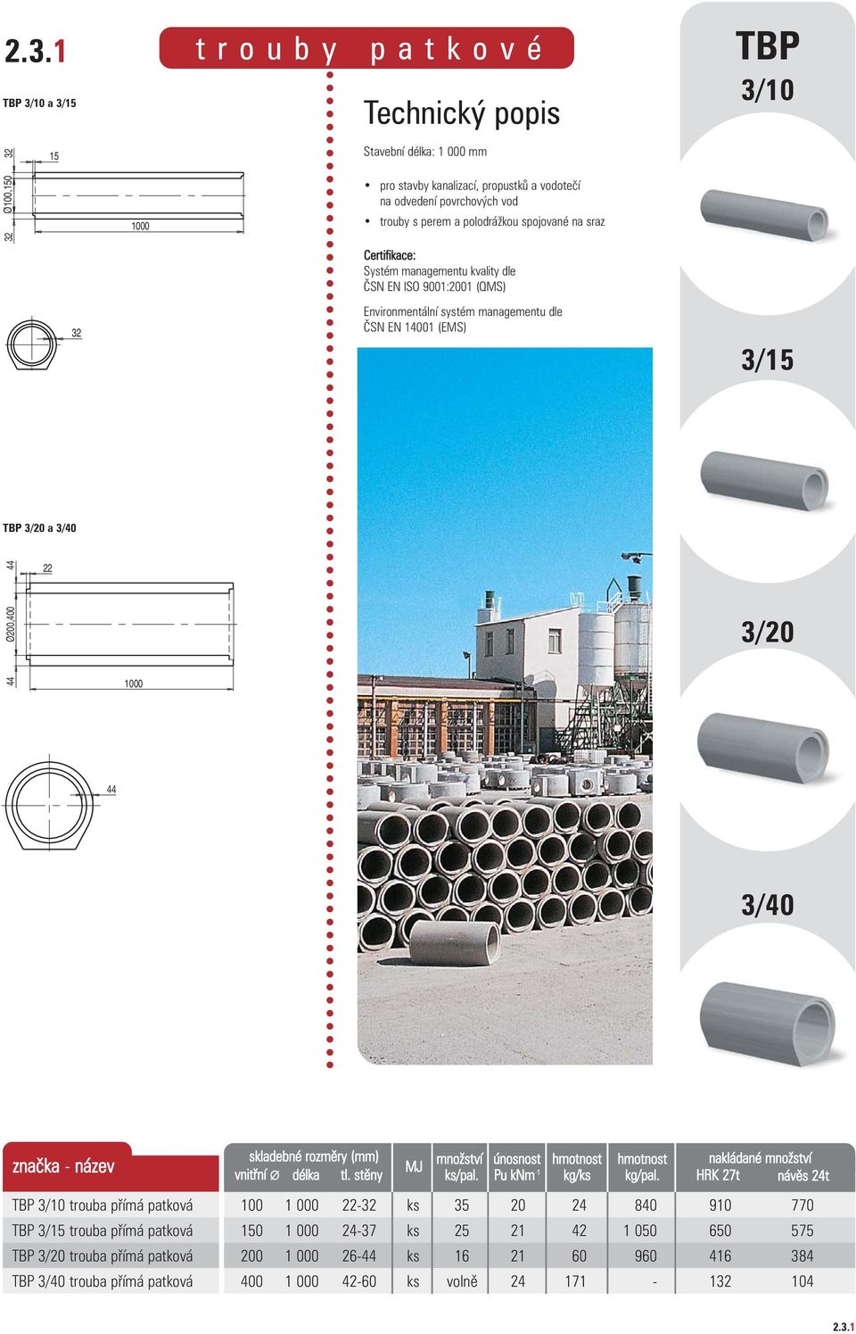 stěny únosnost Pu knm -1 kg/pal.