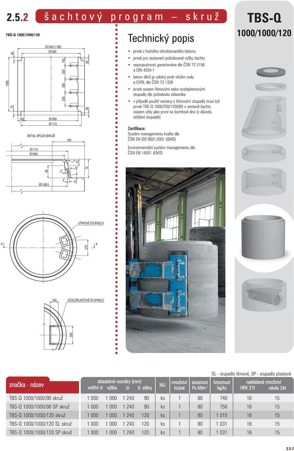 oceloplastovými stupadly dle požadavku zákazníka v případě použití sestavy s litinovými stupadly musi být prvek TBS-Q 1000/250/120(90) v sestavě šachty osazen vždy jako první na šachtové dno (z