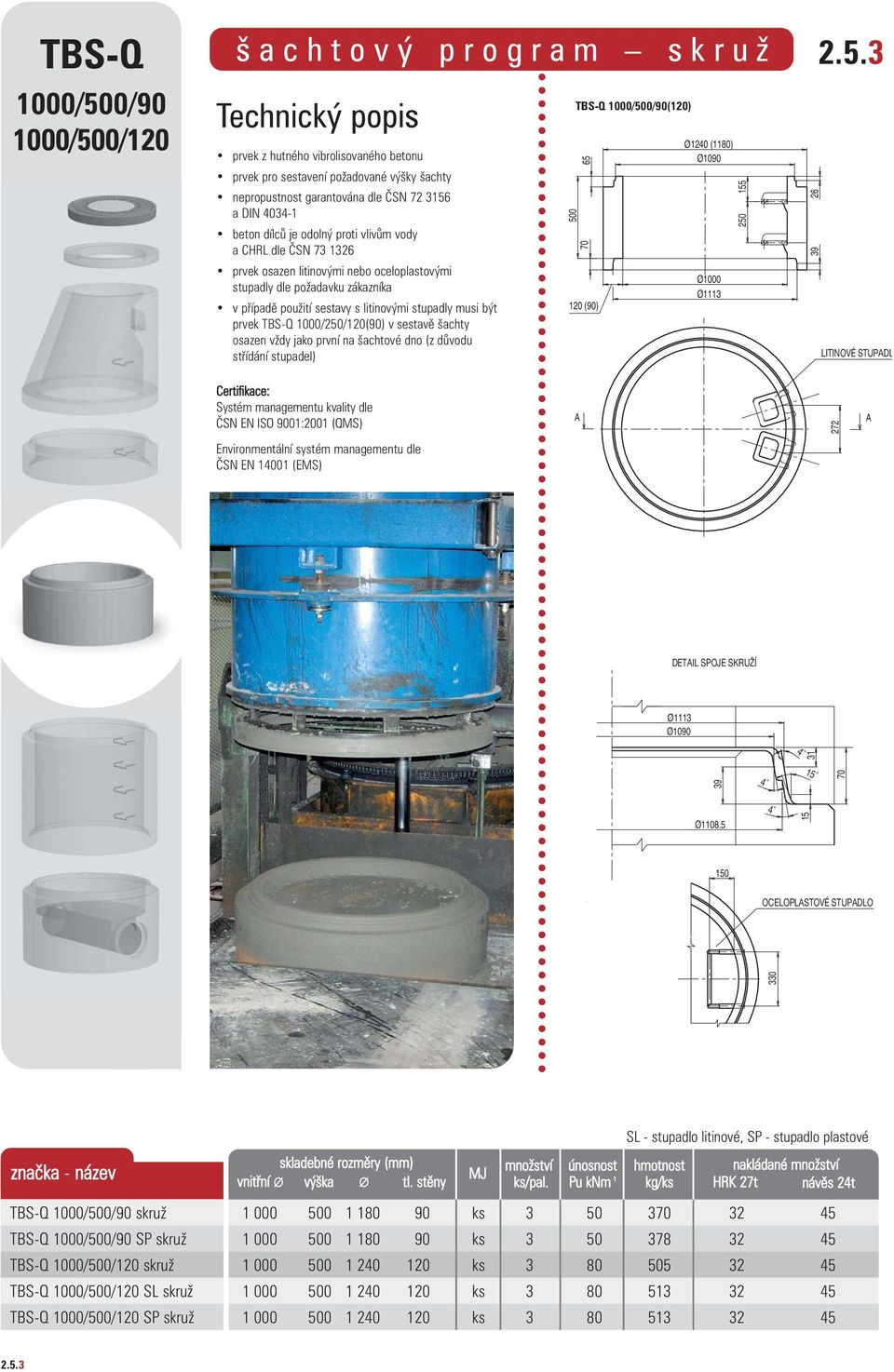 litinovými stupadly musi být prvek TBS-Q 1000/250/120(90) v sestavě šachty osazen vždy jako první na šachtové dno (z důvodu střídání stupadel) 500 65 70 120 (90) Ø1090 Ø1000 Ø1113 155 250 39 26 2.5.3 LITINOVÉ STUPADL A 272 A DETAIL SPOJE SKRUŽÍ Ø1113 Ø1090 4 39 70 31 4 15 Ø1108.