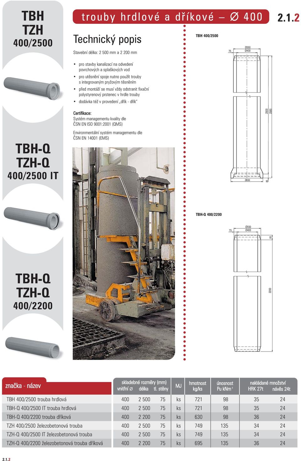 prstenec v hrdle trouby dodávka též v provedení dřík - dřík 2500 2585 TBH-Q TZH-Q 400/2500 IT Ø650 85 TBH-Q 400/2200 75 Ø550 Ø400 85 TBH-Q TZH-Q 400/2200 2200 vnitřní délka tl.