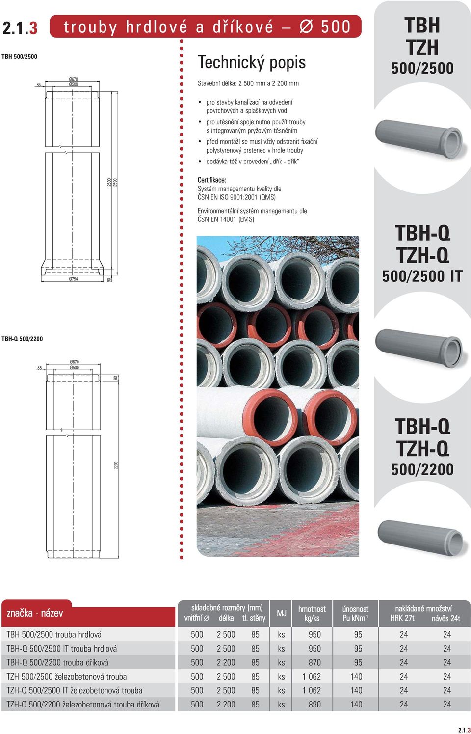 TZH-Q 500/2500 IT TBH-Q 500/2200 85 Ø670 Ø500 2200 90 TBH-Q TZH-Q 500/2200 vnitřní délka tl.