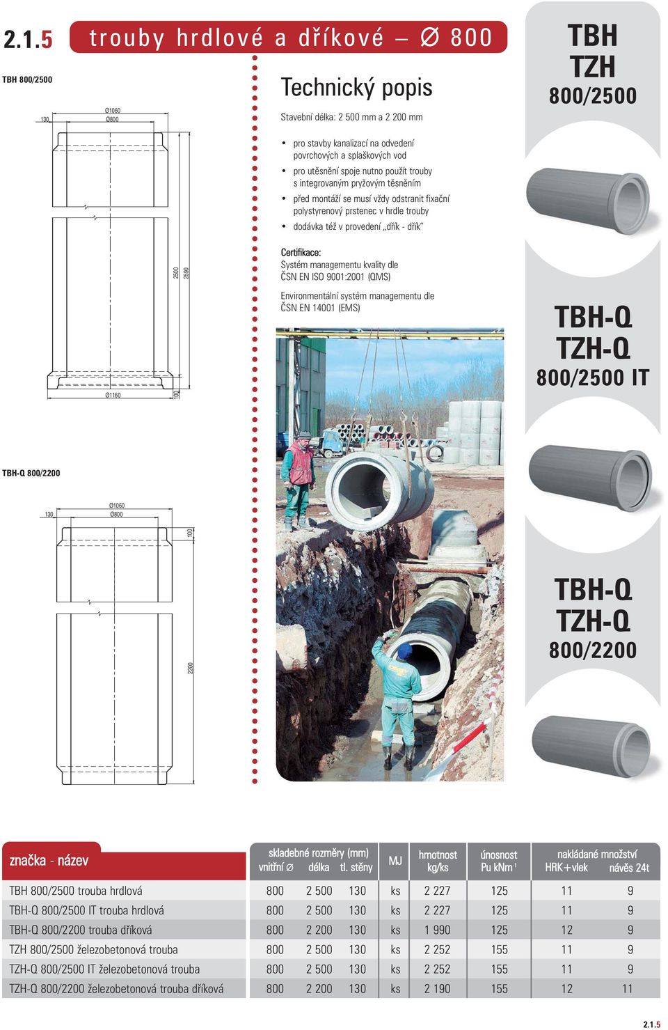 TZH-Q 800/2500 IT TBH-Q 800/2200 130 Ø1060 Ø800 2200 100 TBH-Q TZH-Q 800/2200 vnitřní délka tl.