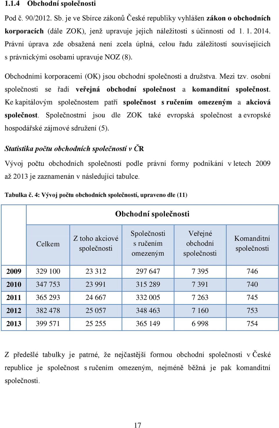 osobní společnosti se řadí veřejná obchodní společnost a komanditní společnost. Ke kapitálovým společnostem patří společnost s ručením omezeným a akciová společnost.