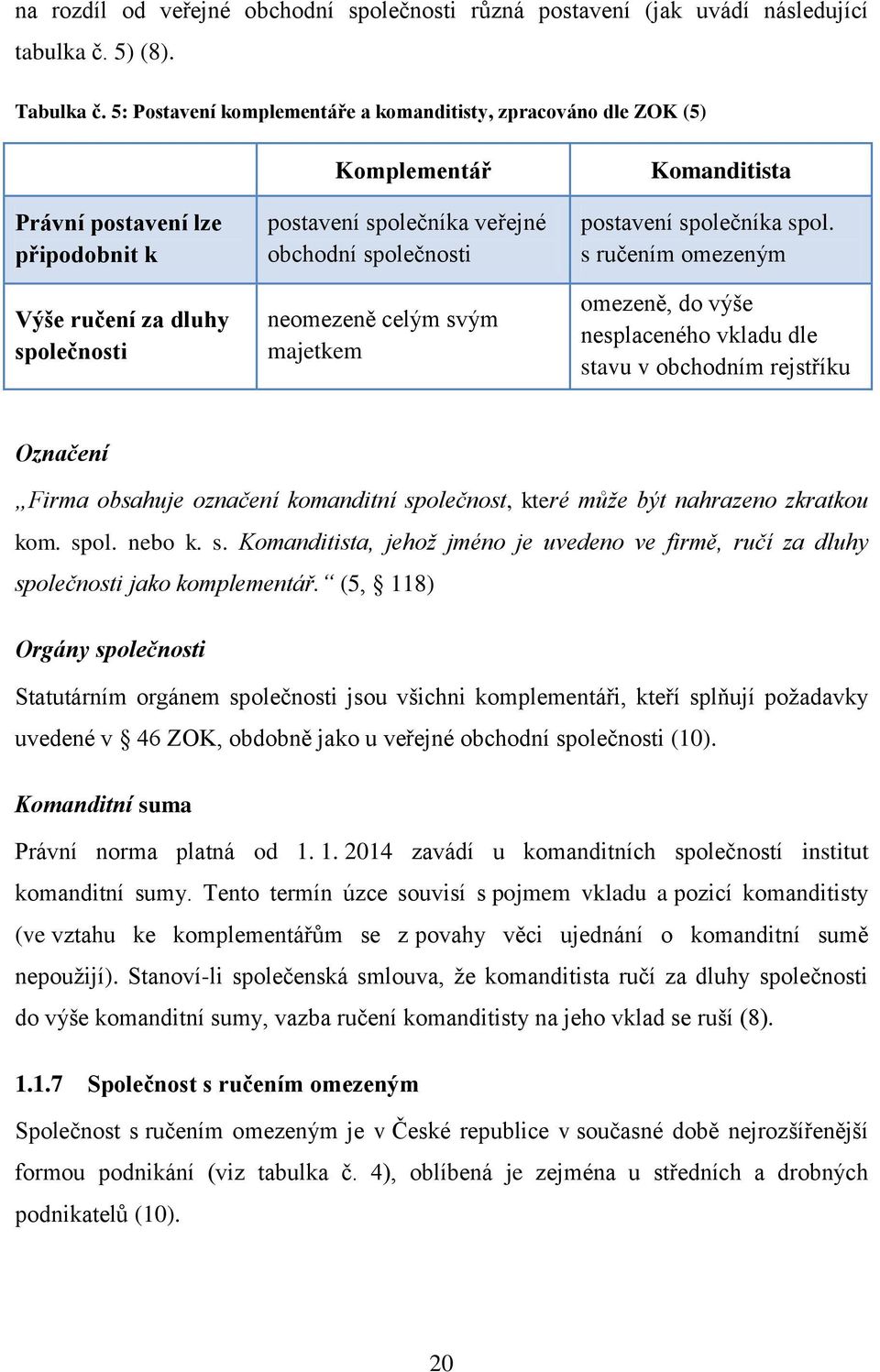 neomezeně celým svým majetkem Komanditista postavení společníka spol.