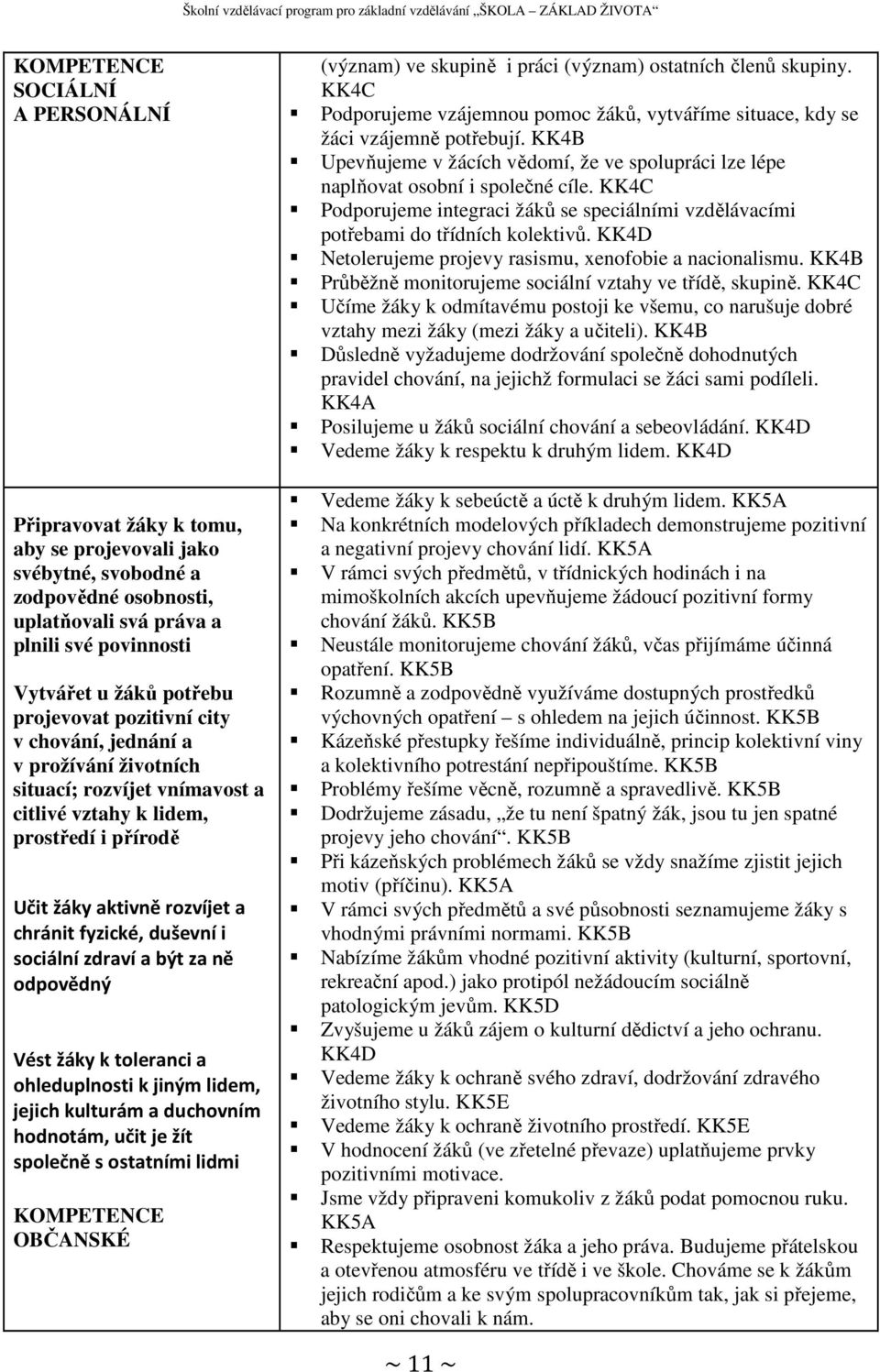 sociální zdraví a být za ně odpovědný Vést žáky k toleranci a ohleduplnosti k jiným lidem, jejich kulturám a duchovním hodnotám, učit je žít společně s ostatními lidmi KOMPETENCE OBČANSKÉ (význam) ve