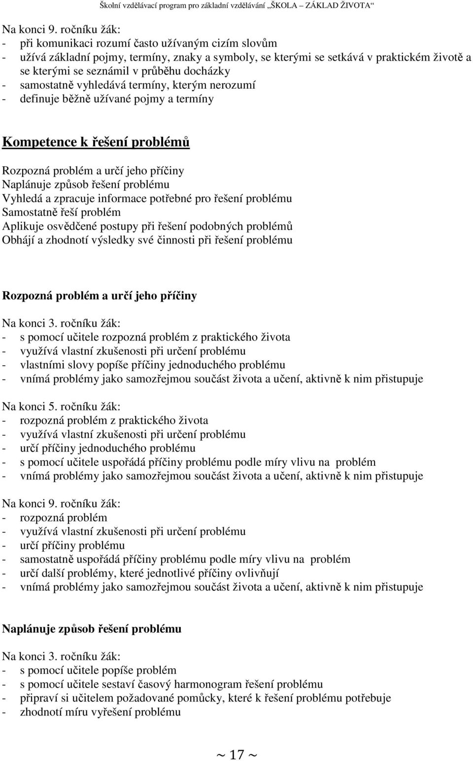 docházky - samostatně vyhledává termíny, kterým nerozumí - definuje běžně užívané pojmy a termíny Kompetence k řešení problémů Rozpozná problém a určí jeho příčiny Naplánuje způsob řešení problému
