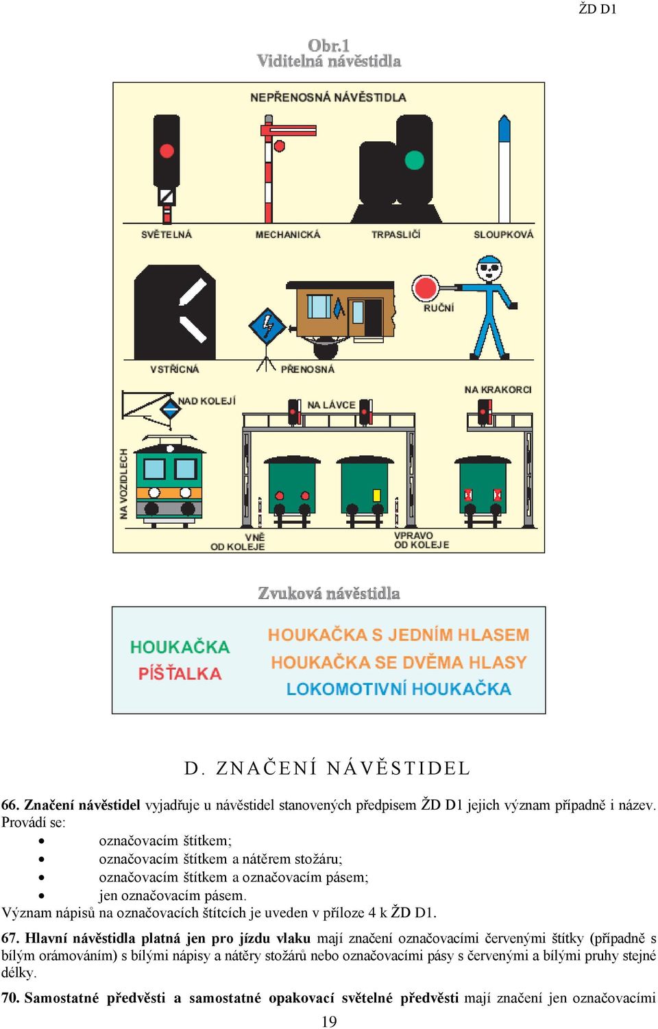 Význam nápisů na označovacích štítcích je uveden v příloze 4 k ŽD D1. 67.