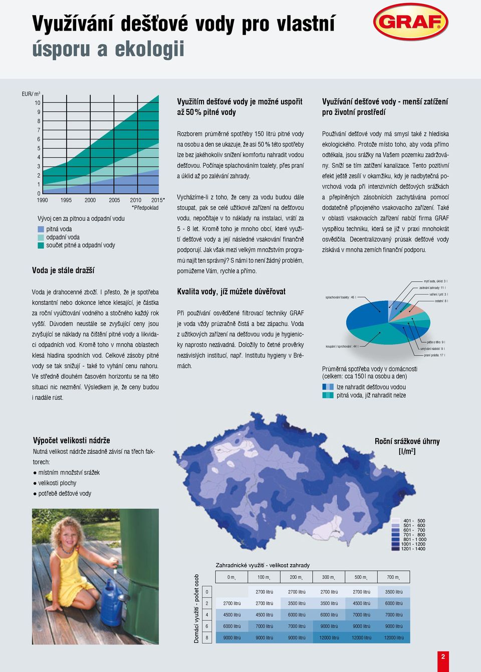 Důvodem neustále se zvyšující ceny jsou zvyšující se náklady na čištění pitné vody a likvidaci odpadních vod. Kromě toho v mnoha oblastech klesá hladina spodních vod.