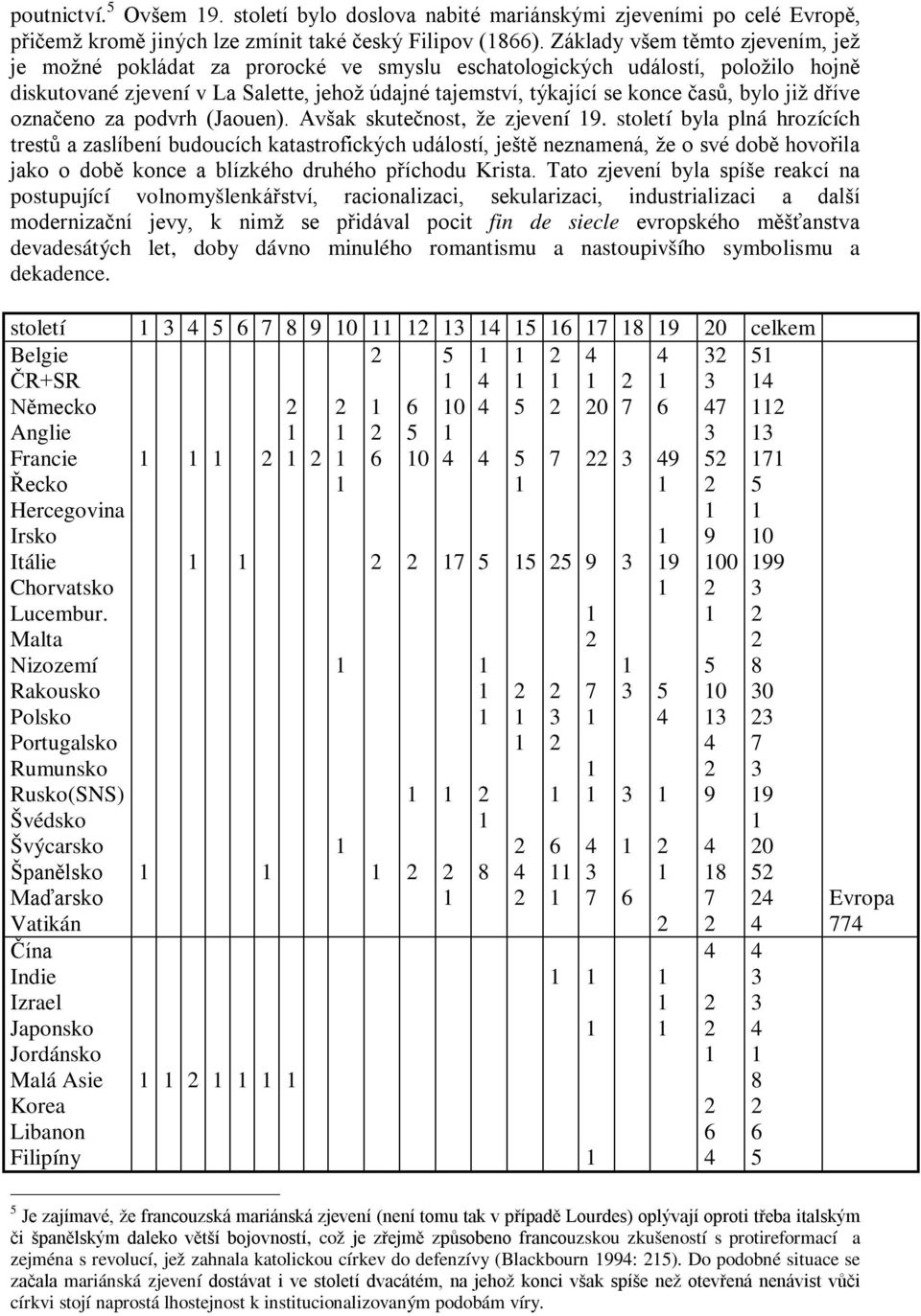 bylo již dříve označeno za podvrh (Jaouen). Avšak skutečnost, že zjevení 9.