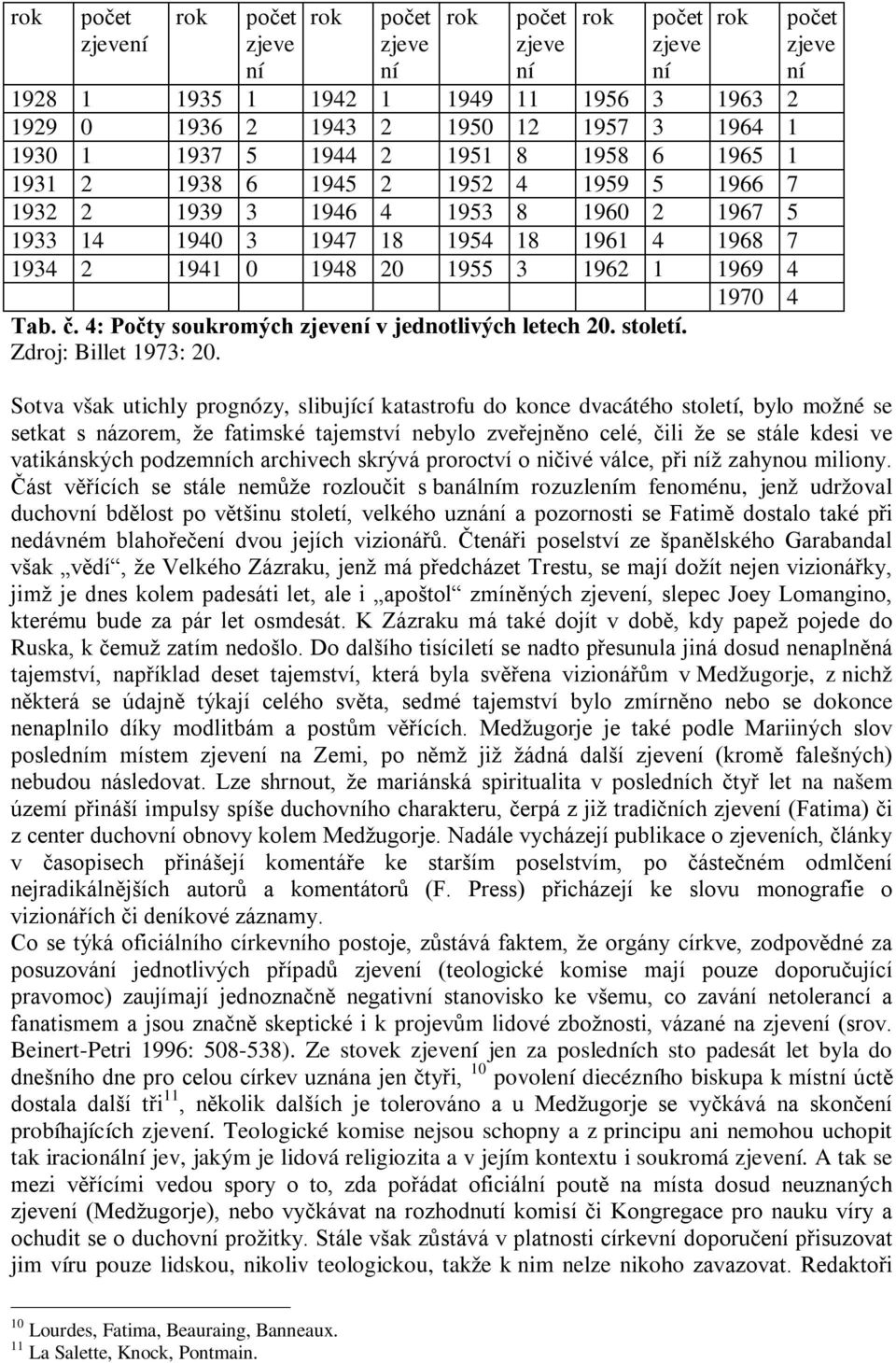 rok počet zjeve ní Sotva však utichly prognózy, slibující katastrofu do konce dvacátého století, bylo možné se setkat s názorem, že fatimské tajemství nebylo zveřejněno celé, čili že se stále kdesi