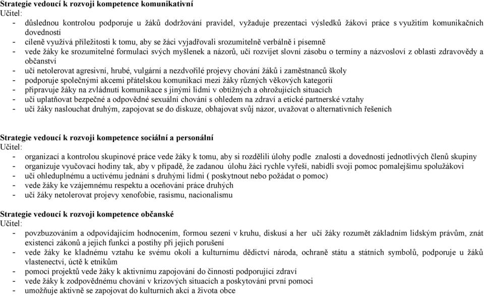 oblasti zdravovědy a občanství - učí netolerovat agresivní, hrubé, vulgární a nezdvořilé projevy chování žáků i zaměstnanců školy - podporuje společnými akcemi přátelskou komunikaci mezi žáky různých