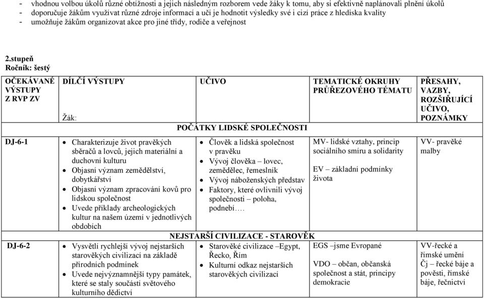 stupeň Ročník: šestý OČEKÁVANÉ VÝSTUPY Z RVP ZV DJ-6-1 DJ-6-2 DÍLČÍ VÝSTUPY Žák: Charakterizuje život pravěkých sběračů a lovců, jejich materiální a duchovní kulturu Objasní význam zemědělství,