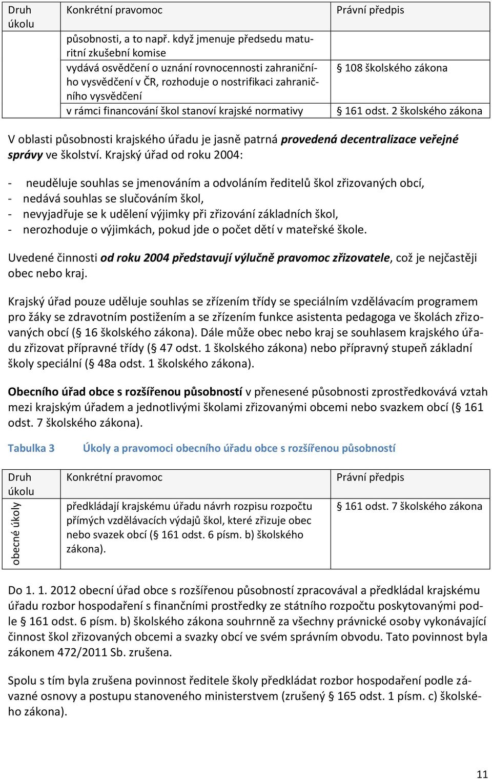 krajské normativy Právní předpis 108 školského zákona 161 odst. 2 školského zákona V oblasti působnosti krajského úřadu je jasně patrná provedená decentralizace veřejné správy ve školství.