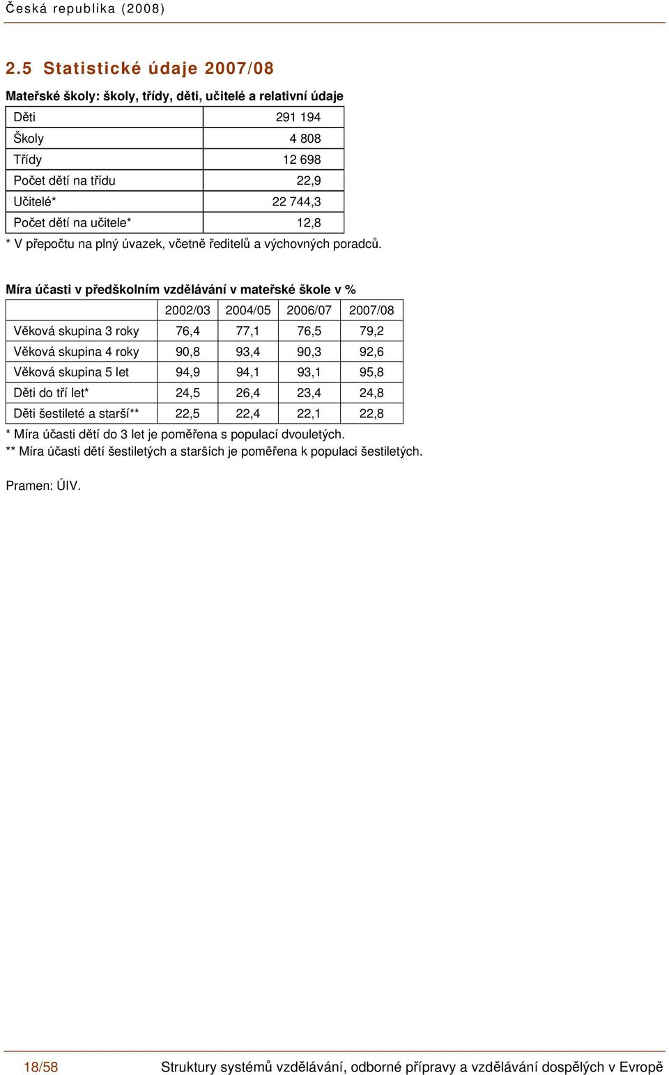 Míra účasti v předškolním vzdělávání v mateřské škole v % 2002/03 2004/05 2006/07 2007/08 Věková skupina 3 roky 76,4 77,1 76,5 79,2 Věková skupina 4 roky 90,8 93,4 90,3 92,6 Věková skupina 5 let 94,9