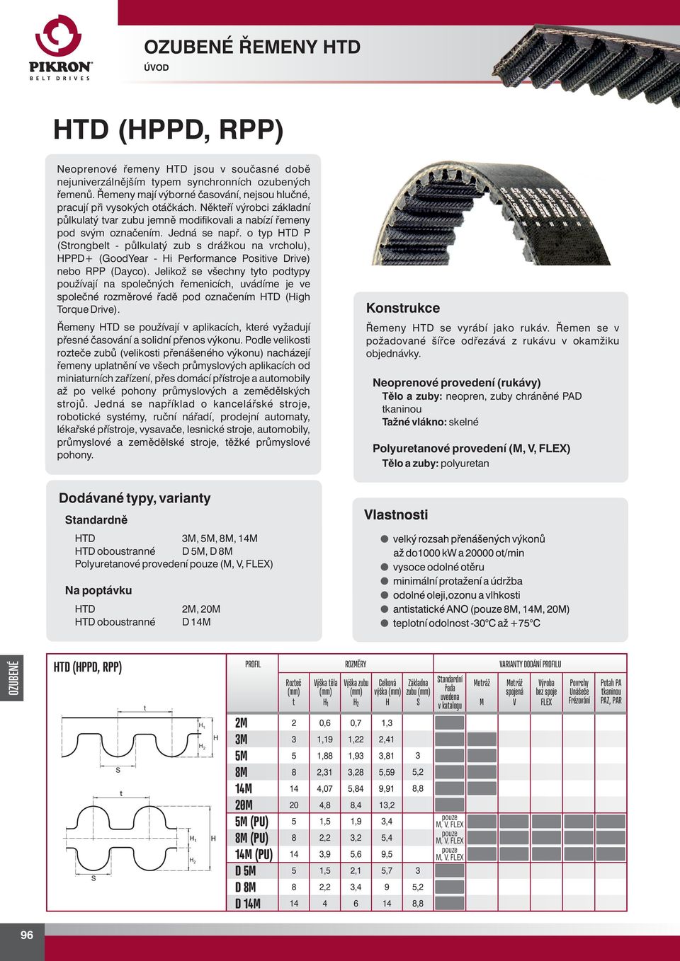 o yp HTD P (Srongbel - půlkulaý zub s drážkou na vrcholu), HPPD+ (GoodYear - Hi Performance Posiive Drive) nebo RPP (Dayco).