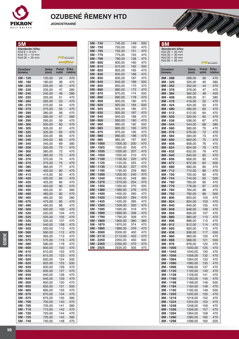 5M - 325 325,00 65 470 5M - 330 330,00 66 470 5M - 340 340,00 68 470 5M - 345 345,00 69 380 5M - 350 350,00 70 470 5M - 360 360,00 72 470 5M - 365 365,00 73 470 5M - 370 370,00 74 470 5M - 375 375,00