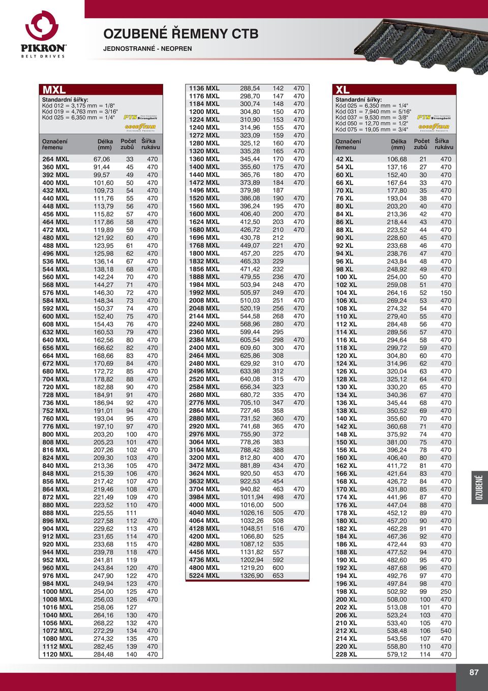 470 536 MXL 136,14 67 470 544 MXL 138,18 68 470 560 MXL 142,24 70 470 568 MXL 144,27 71 470 576 MXL 146,30 72 470 584 MXL 148,34 73 470 592 MXL 150,37 74 470 600 MXL 152,40 75 470 608 MXL 154,43 76