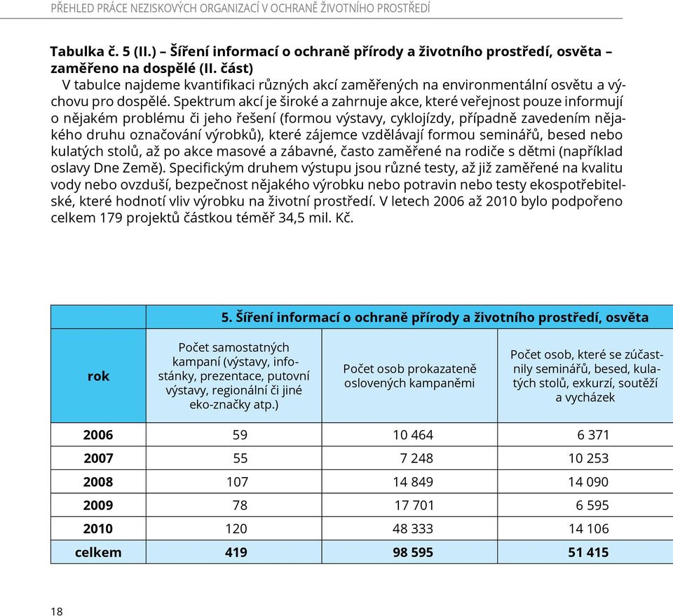 Spektrum akcí je široké a zahrnuje akce, které veřejnost pouze informují o nějakém problému či jeho řešení (formou výstavy, cyklojízdy, případně zavedením nějakého druhu označování výrobků), které