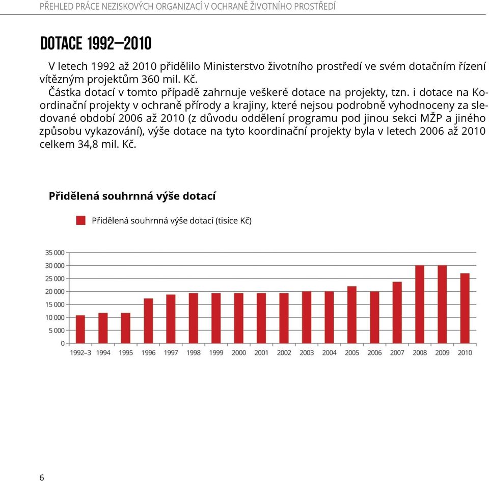 i dotace na Koordinační projekty v ochraně přírody a krajiny, které nejsou podrobně vyhodnoceny za sledované období 2006 až 2010 (z důvodu oddělení programu pod