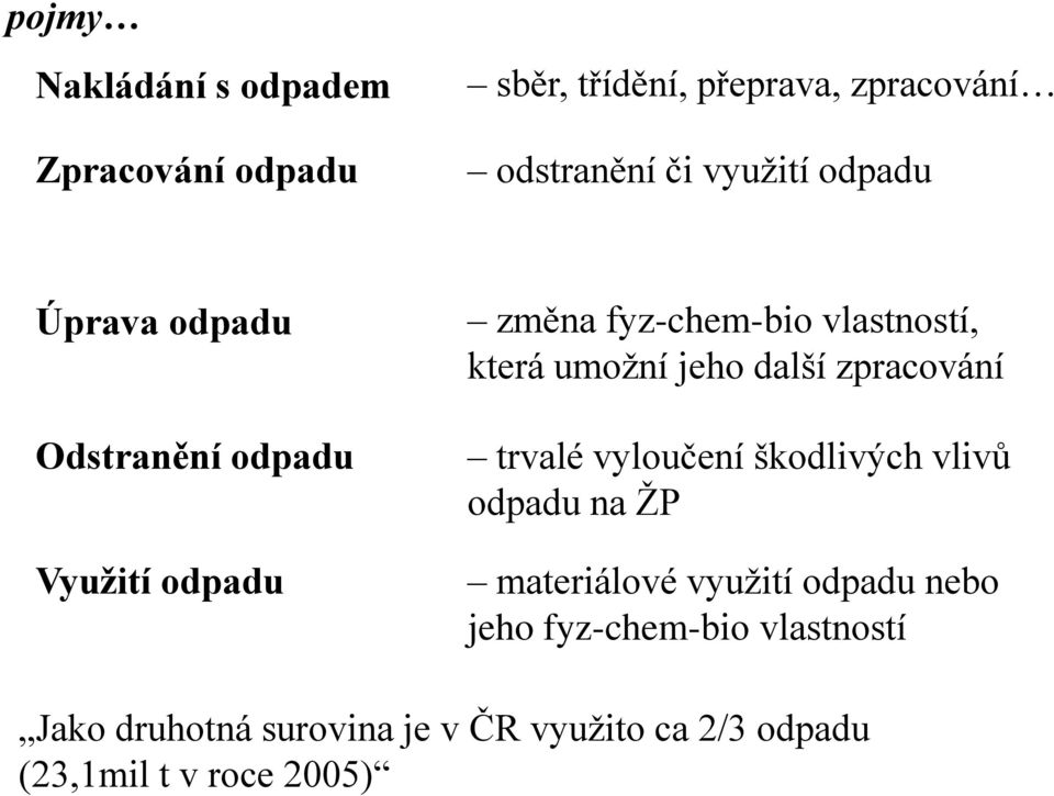 jeho další zpracování trvalé vyloučení škodlivých vlivů odpadu na ŽP materiálové využití odpadu nebo