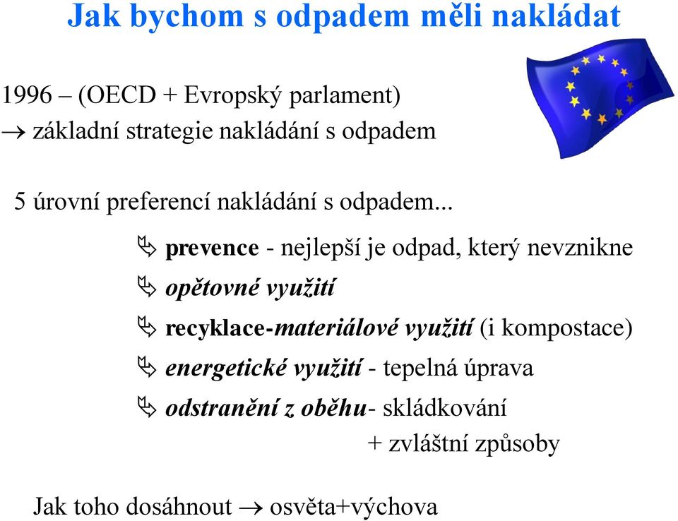 .. prevence - nejlepší je odpad, který nevznikne opětovné využití recyklace-materiálové