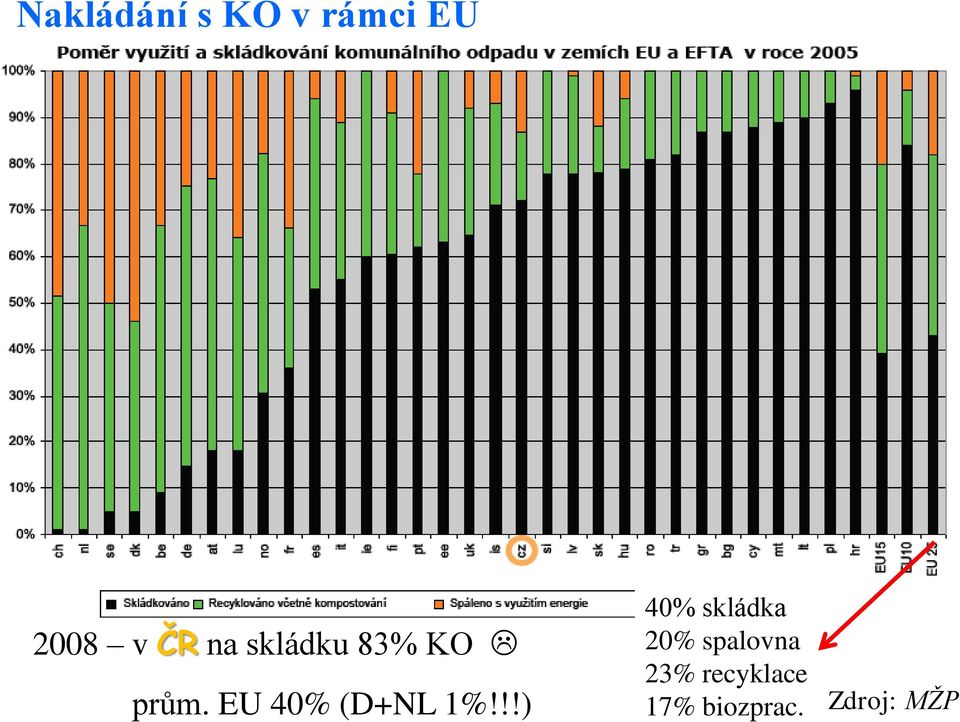 EU 40% (D+NL 1%!