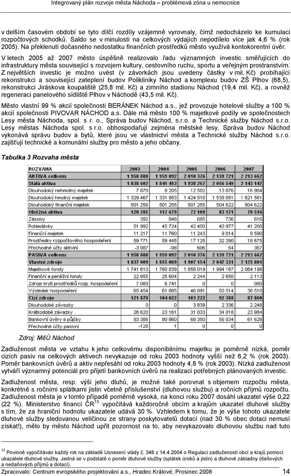 V letech 2005 až 2007 město úspěšně realizovalo řadu významných investic směřujících do infrastruktury města související s rozvojem kultury, cestovního ruchu, sportu a veřejným prostranstvím.