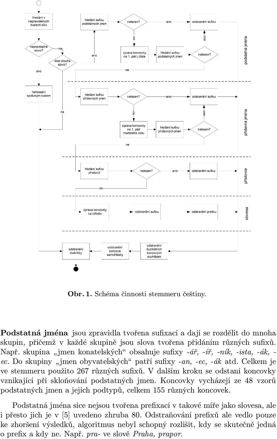 V dalším kroku se odstaní koncovky vznikající při skloňování podstatných jmen. Koncovky vycházejí ze 48 vzorů podstatných jmen a jejich podtypů, celkem 155 různých koncovek.