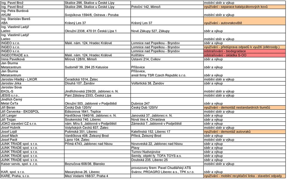 Vlastimil Ladýř Ladeo Okružní 2338, 470 01 Česká Lípa 1 Nové Zákupy 527, Zákupy sběr a výkup Ing. Vlastimil Ladýř Ladeo mobilní sběr a výkup INGEO s.r.o. Malé. nám.