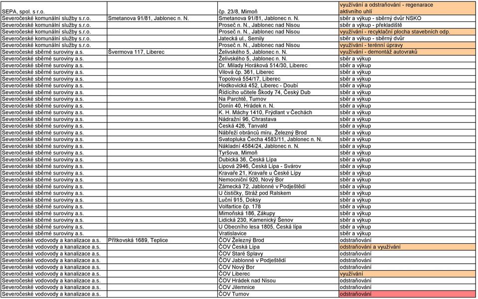 Severočeské komunální služby s.r.o. Jatecká ul., Semily sběr a výkup - sběrný dvůr Severočeské komunální služby s.r.o. Proseč n. N.