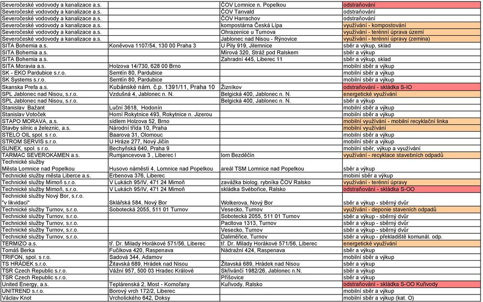 s. Koněvova 1107/54, 130 00 Praha 3 U Pily 919, Jilemnice sběr a výkup, sklad SITA Bohemia a.s. Mírová 320, Stráž pod Ralskem sběr a výkup SITA Bohemia a.s. Zahradní 445, Liberec 11 sběr a výkup, sklad SITA Moravia a.