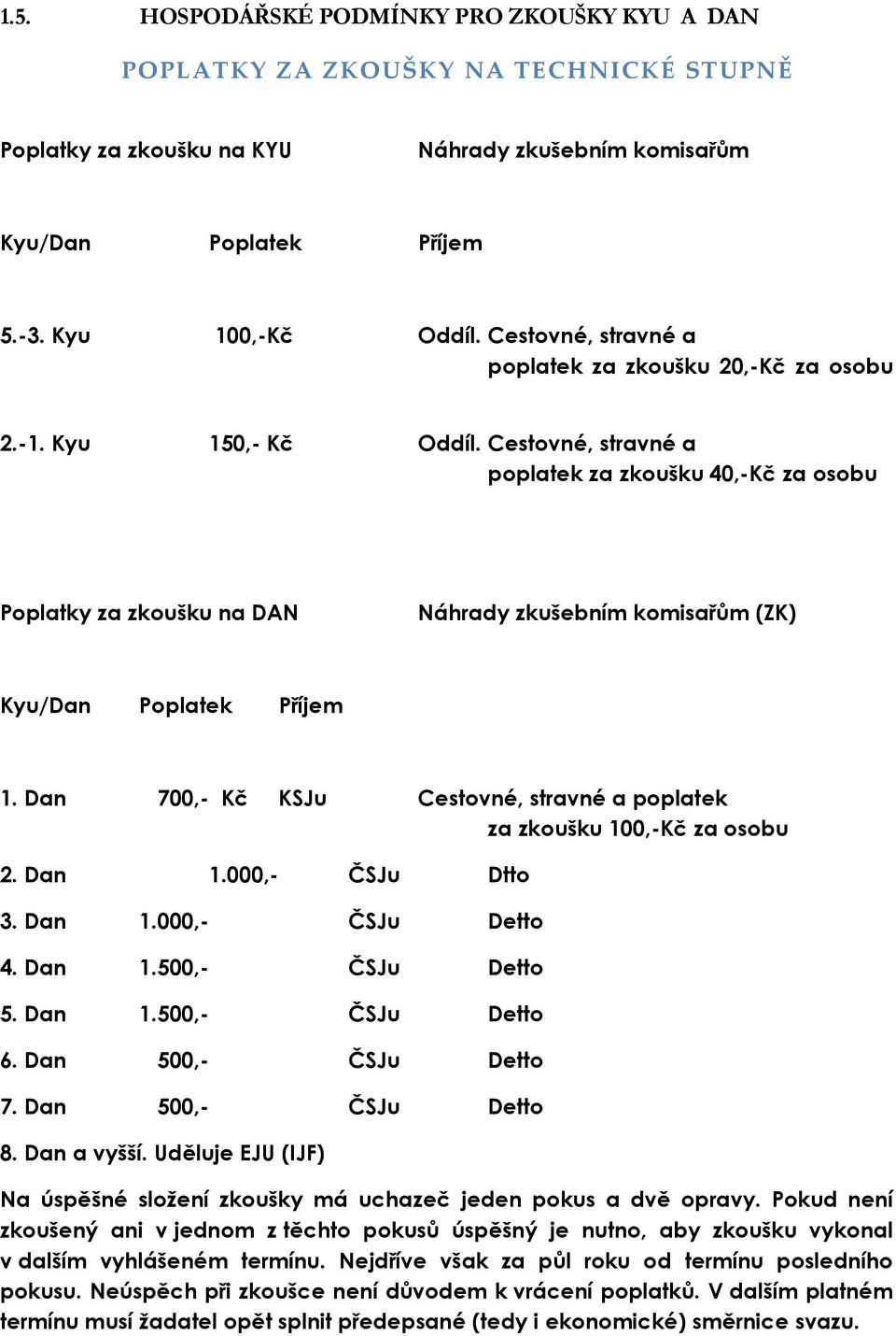 Cestovné, stravné a poplatek za zkoušku 40,-Kč za osobu Poplatky za zkoušku na DAN Náhrady zkušebním komisařům (ZK) Kyu/Dan Poplatek Příjem 1.