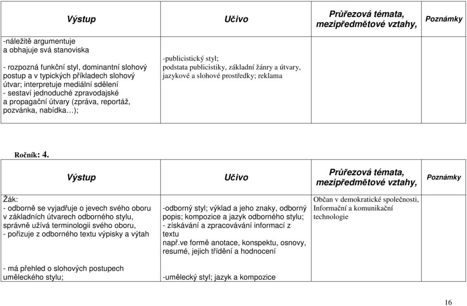 témata, mezipředmětové vztahy, Poznámky Ročník: 4.