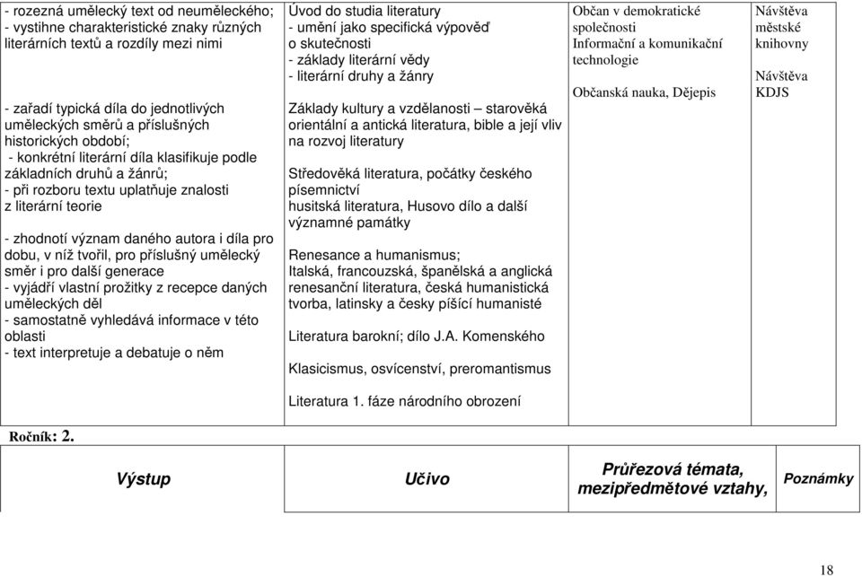 v níž tvořil, pro příslušný umělecký směr i pro další generace - vyjádří vlastní prožitky z recepce daných uměleckých děl - samostatně vyhledává informace v této oblasti - text interpretuje a