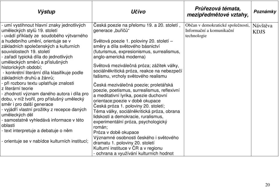 století - zařadí typická díla do jednotlivých uměleckých směrů a příslušných historických období; - konkrétní literární díla klasifikuje podle základních druhů a žánrů; - při rozboru textu uplatňuje