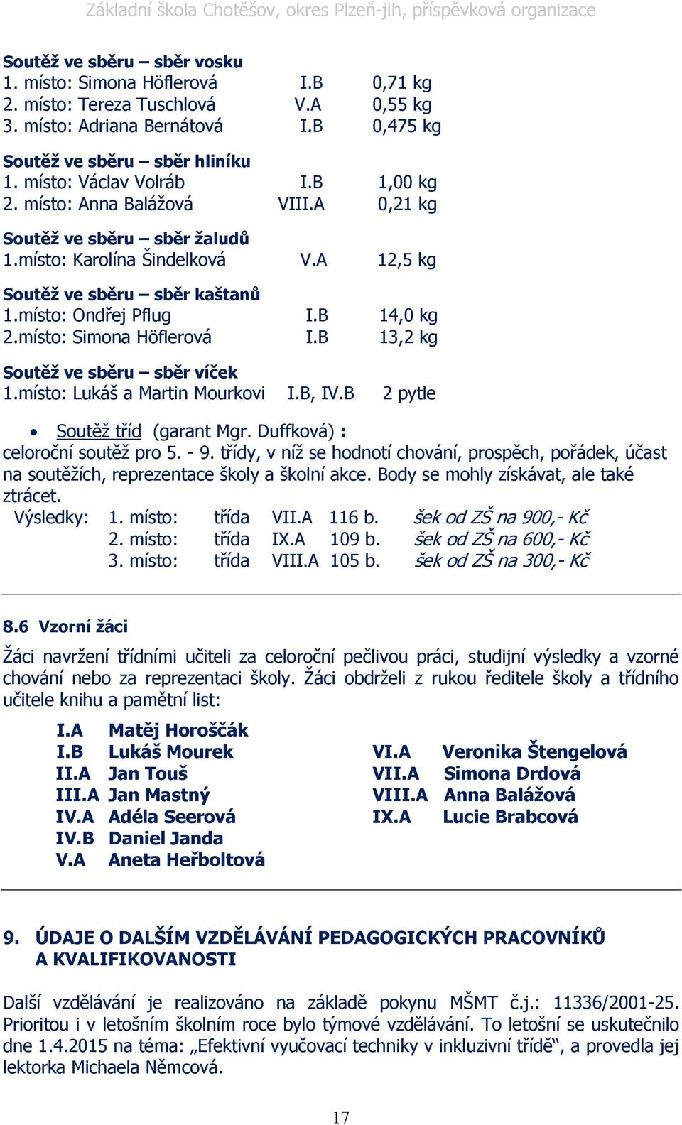 B 14,0 kg 2.místo: Simona Höflerová I.B 13,2 kg Soutěž ve sběru sběr víček 1.místo: Lukáš a Martin Mourkovi I.B, IV.B 2 pytle Soutěž tříd (garant Mgr. Duffková) : celoroční soutěž pro 5. - 9.