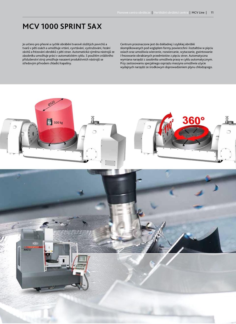 S použitím zvláštního příslušenství stroj umožňuje nasazení produktivních nástrojů se středovým přívodem chladící kapaliny.