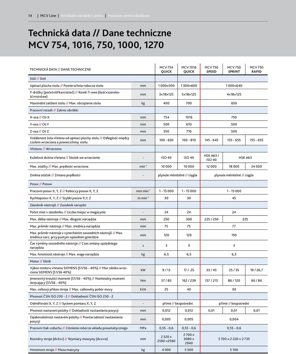 125 4 18 125 Maximální zatížení stolu // Max.