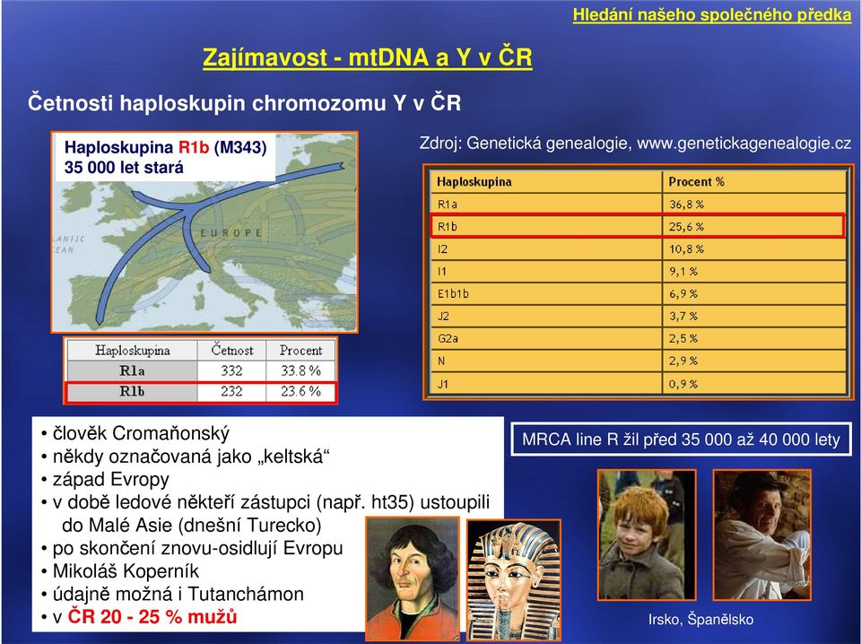 ht35) ustoupili do Malé Asie (dnešní Turecko) po skončení znovu-osidlují Evropu Mikoláš