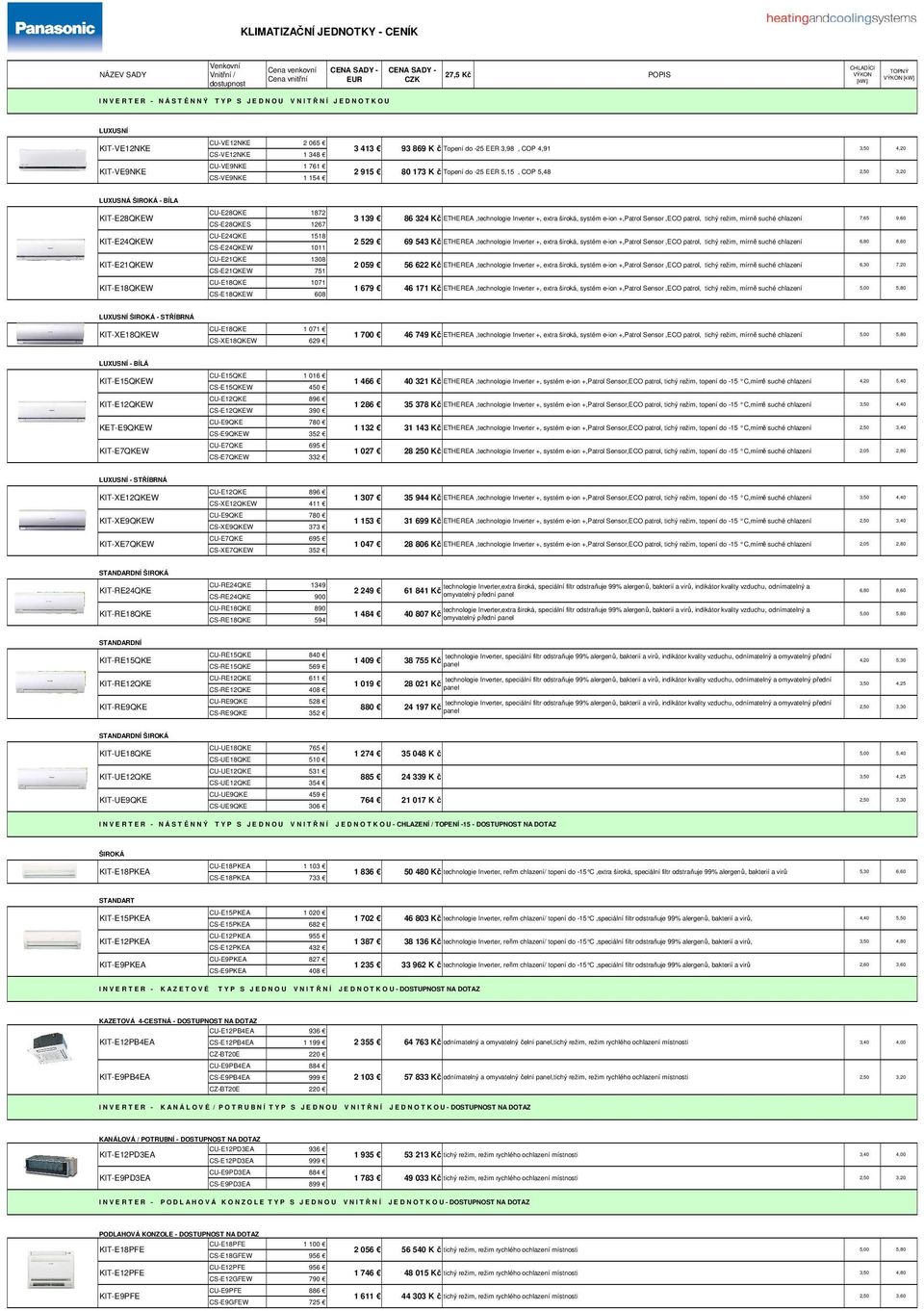 systém e-ion +,Patrol Sensor,ECO patrol, tichý režim, mírně suché chlazení CS-E28QKES 1267 CU-E24QKE 118 KIT-E24QKEW 2 29 69 43 Kč ETHEREA,technologie Inverter +, extra široká, systém e-ion +,Patrol