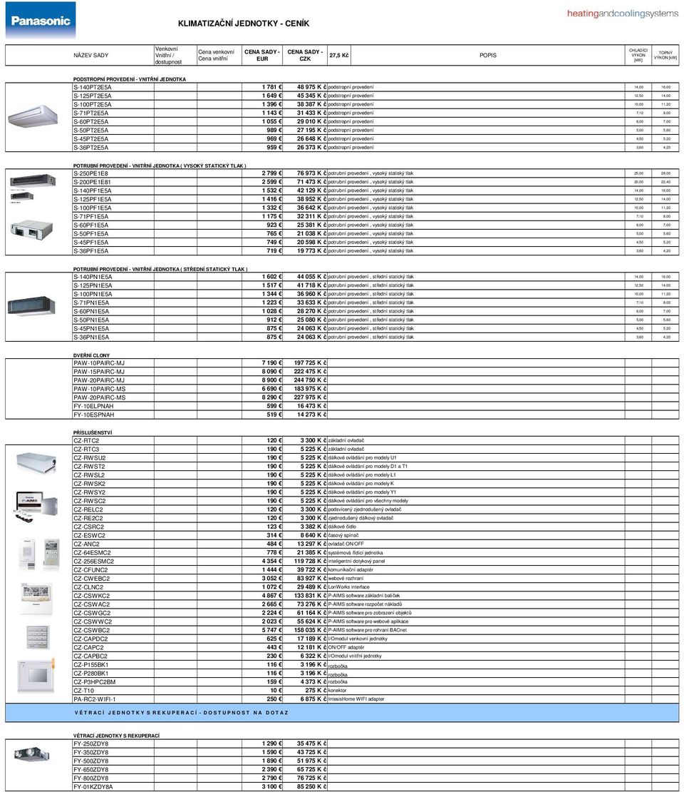 podstropní provedení POTRUBNÍ PROVEDENÍ - VNITŘNÍ JEDNOTKA ( VYSOKÝ STATICKÝ TLAK ) S-20PE1E8 2 799 76 973 Kč potrubní provedení, vysoký statiský tlak 2 2 S-200PE1E81 2 99 71 473 Kč potrubní