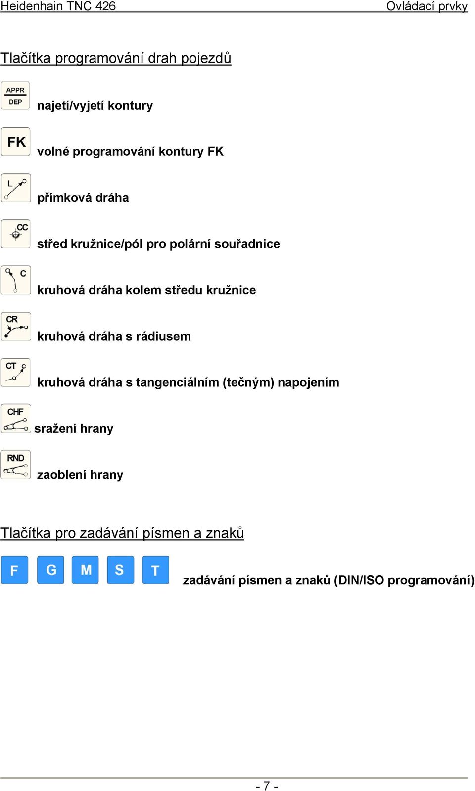 kružnice kruhová dráha s rádiusem kruhová dráha s tangenciálním (tečným) napojením sražení hrany