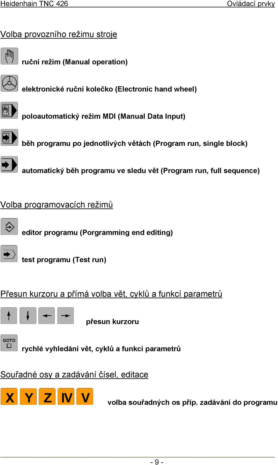 sequence) Volba programovacích režimů editor programu (Porgramming end editing) test programu (Test run) Přesun kurzoru a přímá volba vět, cyklů a