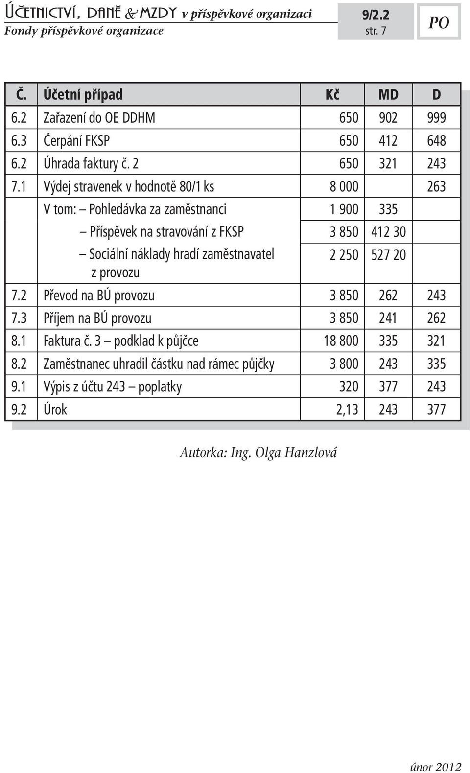 1 Výdej stravenek v hodnotě 80/1 ks 8 000 263 V tom: Pohledávka za zaměstnanci 1 900 335 Příspěvek na stravování z FKSP 3 850 412 30 Sociální náklady hradí