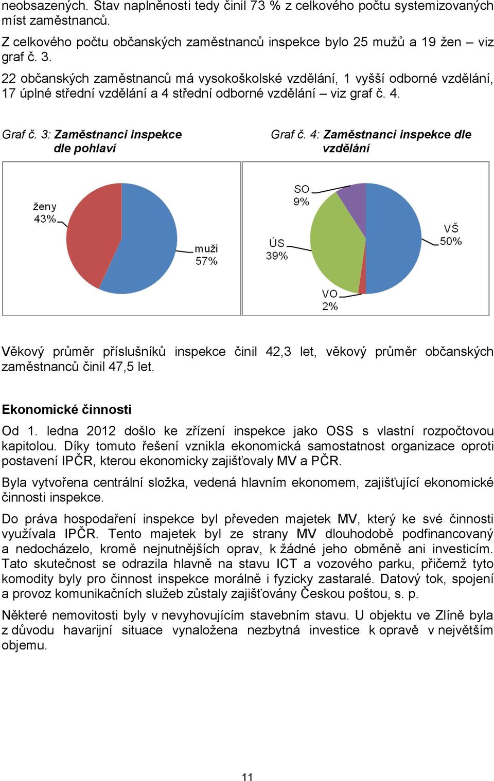 4: Zaměstnanci inspekce dle vzdělání Věkový průměr příslušníků inspekce činil 42,3 let, věkový průměr občanských zaměstnanců činil 47,5 let. Ekonomické činnosti Od 1.