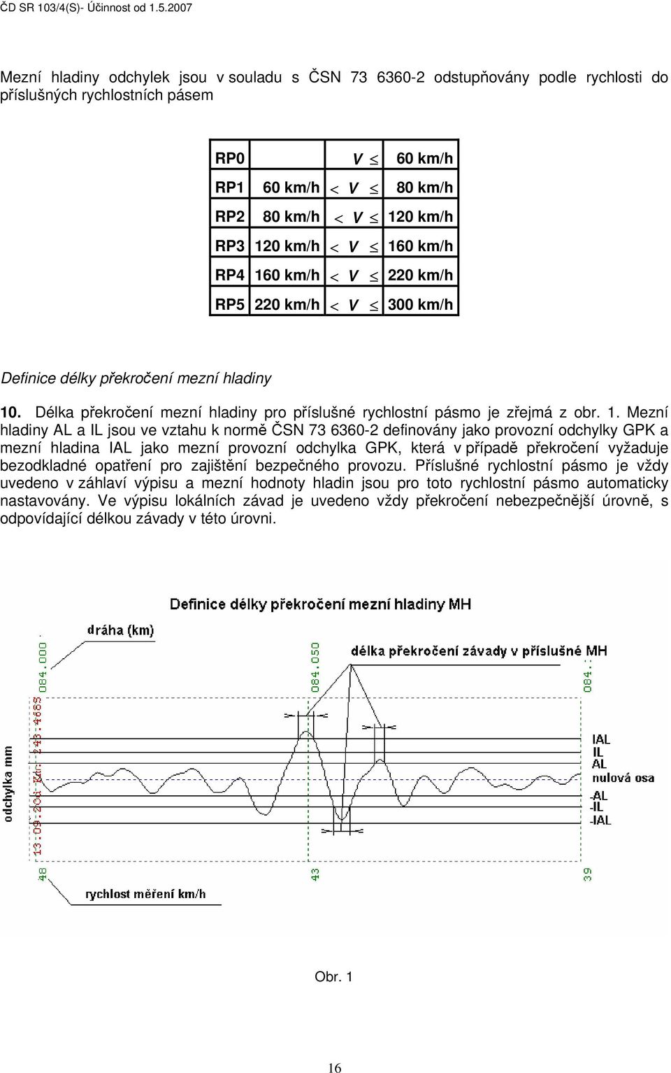V 160 km/h RP4 160 km/h < V 220 km/h RP5 220 km/h < V 300 km/h Definice délky překročení mezní hladiny 10. Délka překročení mezní hladiny pro příslušné rychlostní pásmo je zřejmá z obr. 1. Mezní