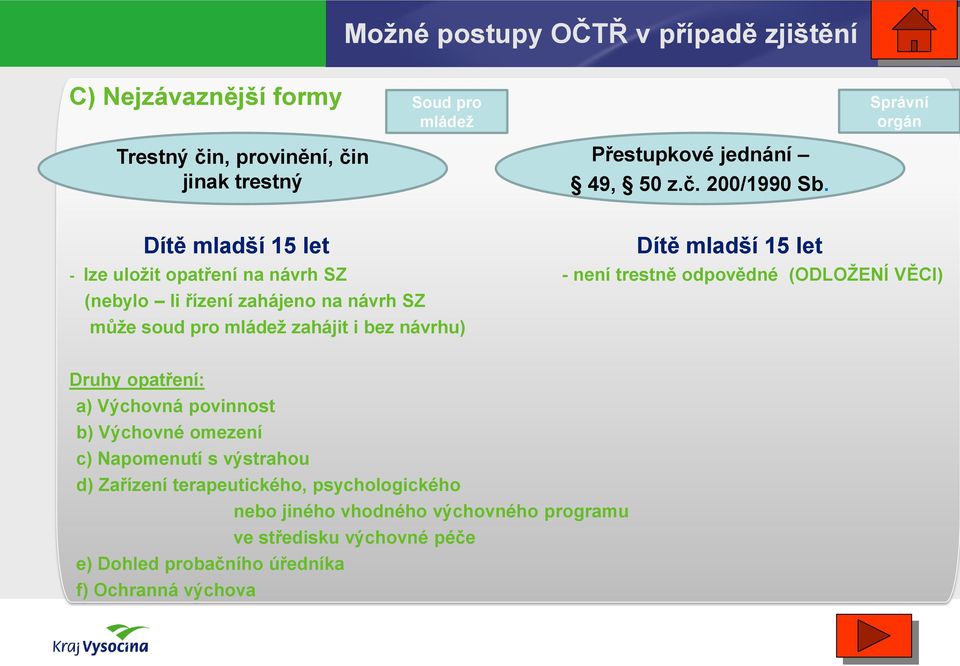 Dítě mladší 15 let Dítě mladší 15 let - lze uložit opatření na návrh SZ - není trestně odpovědné (ODLOŽENÍ VĚCI) (nebylo li řízení zahájeno na návrh SZ