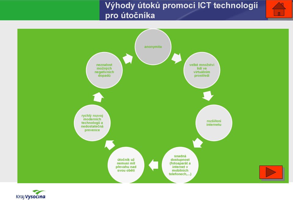 moderních technologií a nedostatečná prevence rozšíření internetu útočník už nemusí