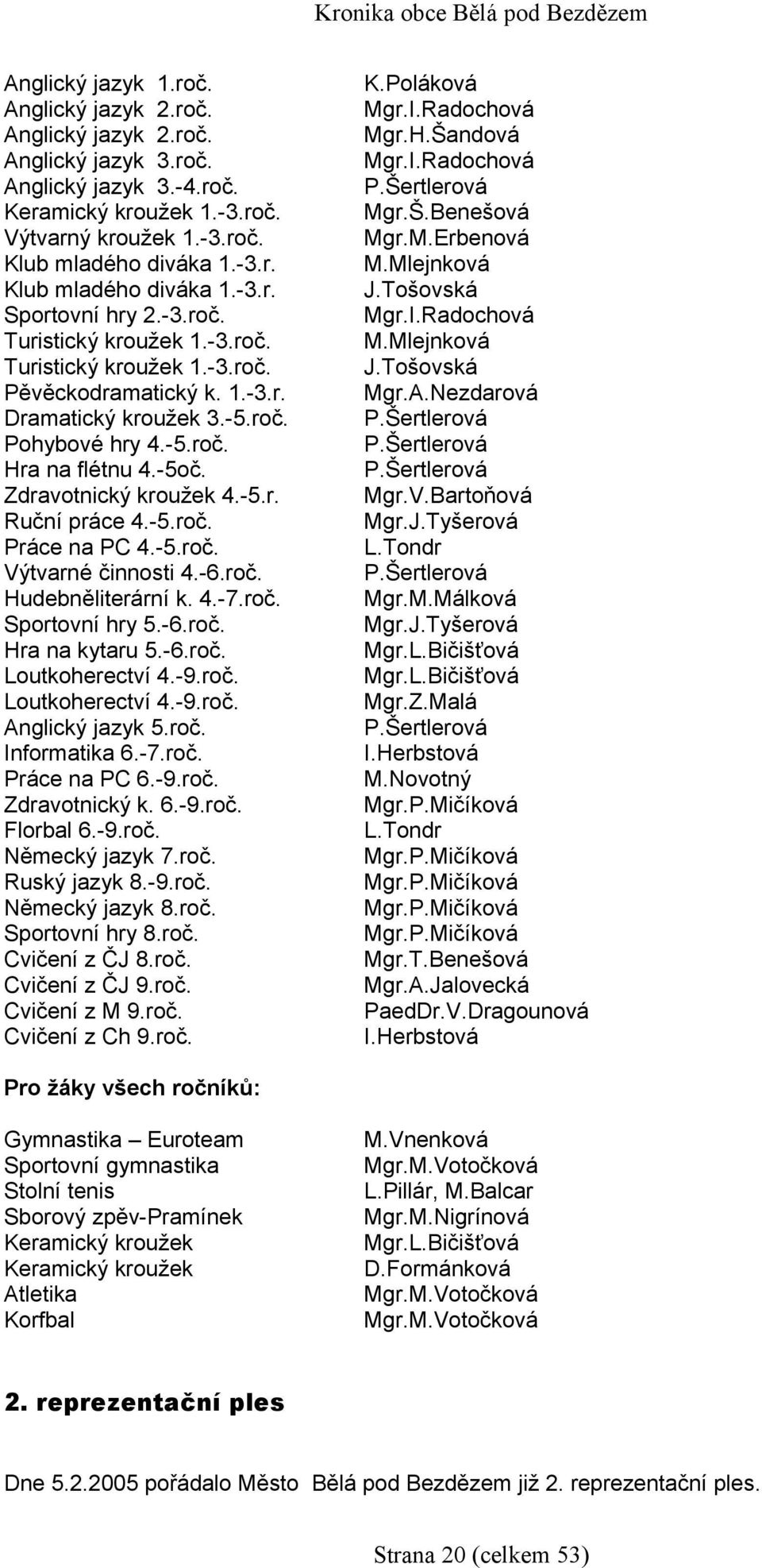 -5.roč. Práce na PC 4.-5.roč. Výtvarné činnosti 4.-6.roč. Hudebněliterární k. 4.-7.roč. Sportovní hry 5.-6.roč. Hra na kytaru 5.-6.roč. Loutkoherectví 4.-9.roč. Loutkoherectví 4.-9.roč. Anglický jazyk 5.