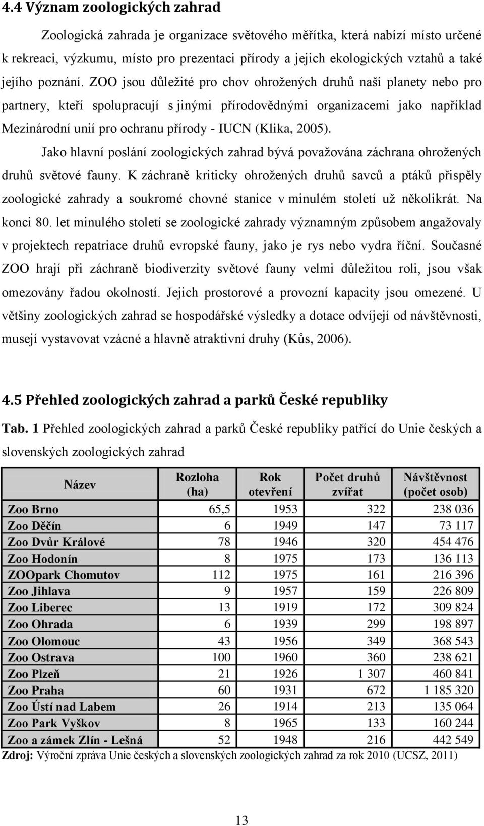 ZOO jsou důležité pro chov ohrožených druhů naší planety nebo pro partnery, kteří spolupracují s jinými přírodovědnými organizacemi jako například Mezinárodní unií pro ochranu přírody - IUCN (Klika,